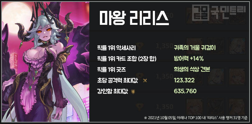 [가디언 테일즈 꿀팁] 언제나 고티어 근딜 ‘리리스’의 아레나 랭커 세팅
