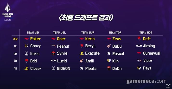 페이커·쵸비 같은 팀, LCK 시즌 시작 전 이벤트 매치 열린다