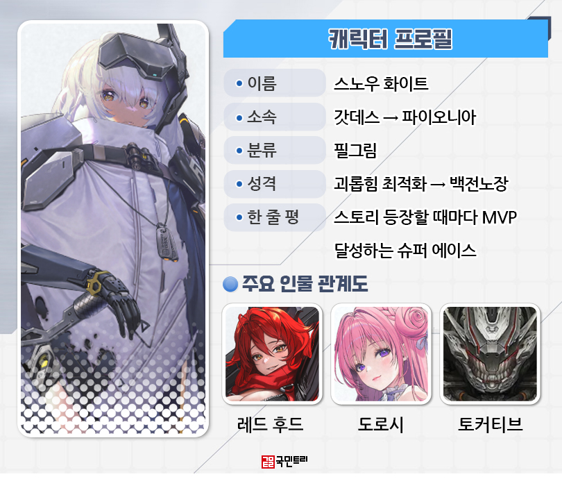 [스토리보드] 원스 어폰 어 타임, 스노우 화이트