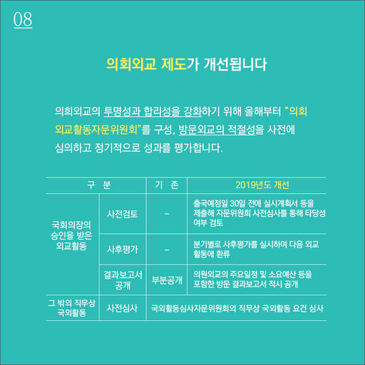 [카드뉴스]국회의원 의정활동 지원예산 집행기준과 절차가 개선됩니다