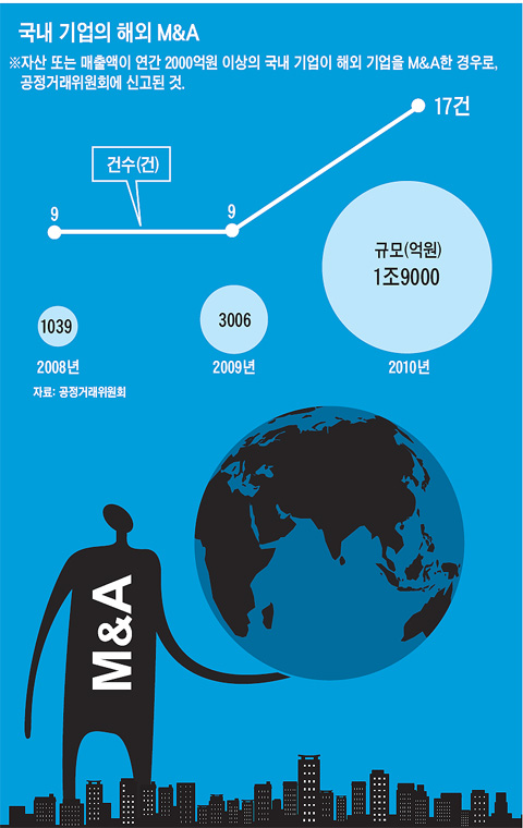 [팀장 인사이트] 한국 기업, 해외공장 짓는 대신 현지업체 인수