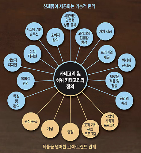 [Weekly BIZ] [Interview] 삼성, 제품 아닌 브랜드 전략에서 애플에 밀려