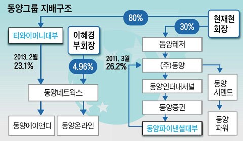 [국감] 신제윤 대부업 사금고화 예견 못해‥법 미비점 보완하겠다