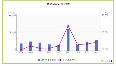 [고비용사회] 정책자금, 기술평가 강화하고 신생기업에 장기투자해야