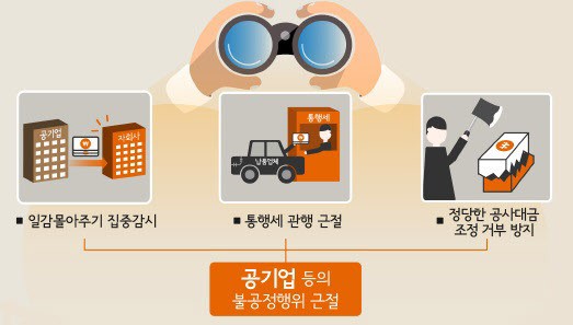 [공정위 업무보고] 6년만에 공기업 직권조사…공동연구 규제 완화