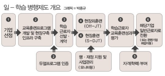 [청년고용] 스위스式 도제 직업교육 도입…청년일자리 50만개 확대
