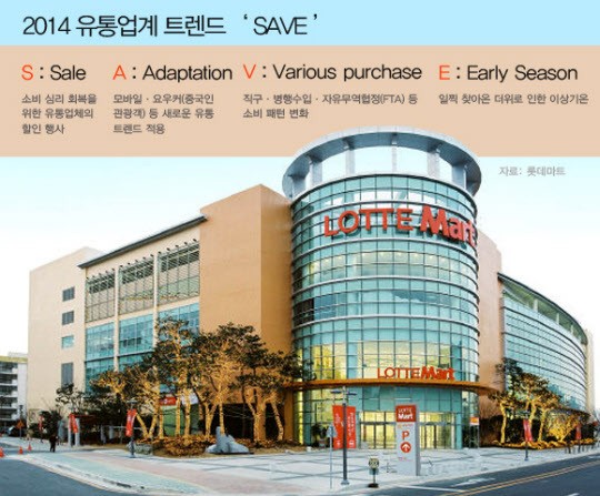 롯데마트 올해 유통 키워드는 S.A.V.E