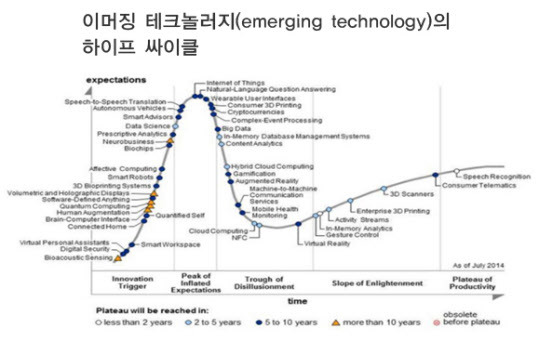 [투자의 심리학] 기술적 진보에 투자하라