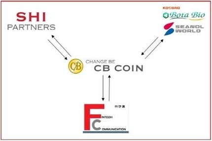 보타바이오 씨놀월드·SHI파트너스·핀컴, CB코인 결제 시스템 구축 MOU 체결