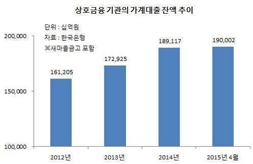 [단독] 상호금융, 토지·상가대출 담보평가 깐깐해진다
