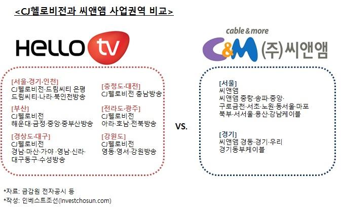 [인베스트조선] SK, 씨앤앰 대신 CJ헬로비전 인수한다