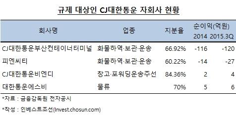 [인베스트조선][Weekly Invest] 자회사 지분 처리 고민 커진 CJ대한통운