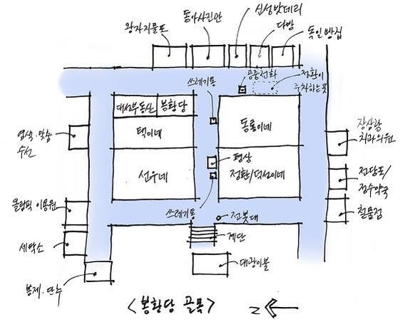 [황두진의 도시 뒤집기] 봉황당 골목길…‘응팔’을 통해서 본 동네의 미래, 그 밀도와 복합의 풍경