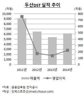 [인베스트조선] 한화vsLIG 두산DST 인수 경쟁, 복병 MBK파트너스