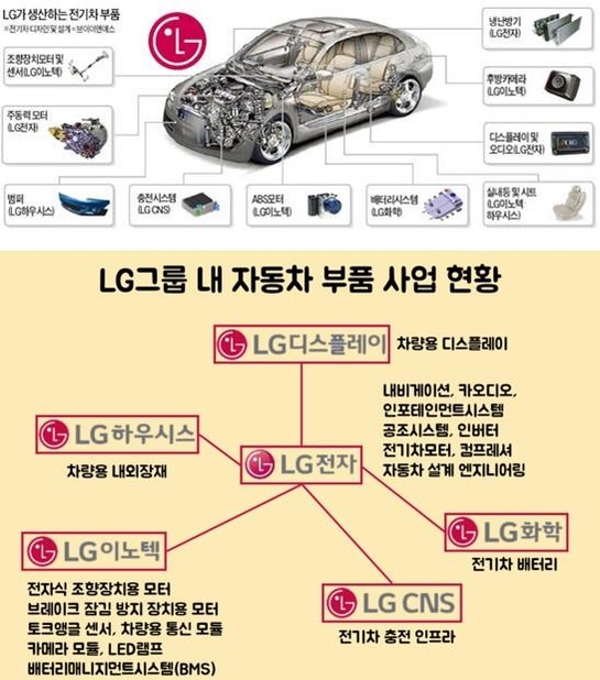 [LG전자 돋보기]② 신사업 투자도 힘든데 너까지...그룹 눈총 받는 LG전자 휴대폰 사업