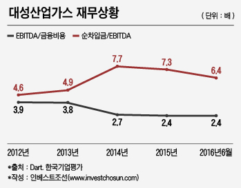 [인베스트조선] 대성산업가스 매력적? 골드만삭스는 왜 경영권 매각을 택했나