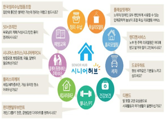 공익유통법인 시니어허브 종합생활지원서비스 실시