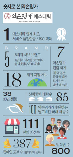 [이코노미조선] 매주 9시간 밤샘교육 받는 원장들…해외로 나가는 골기 테라피