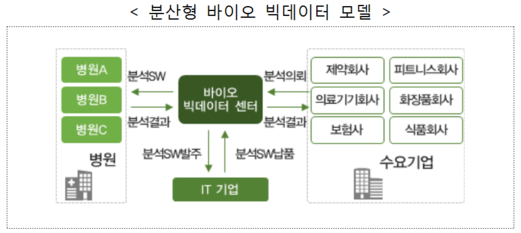 민관 합동 바이오 빅데이터 구축된다...신산업 활성화 기대