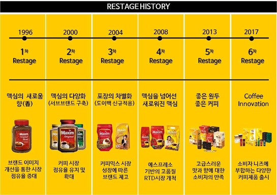 맥심의 6번째 혁신… 커피향은 더하고 포장은 심플하게