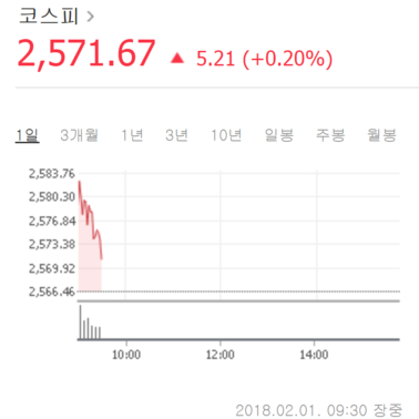 코스피 장 초반 오름세...삼성전자·SK하이닉스 등 대형주 선전