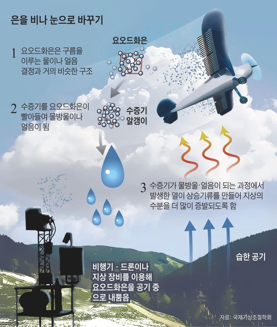 [과학TALK] 우리 동네 콕 짚어 비내리는 ‘국지 인공강우 시대 온다