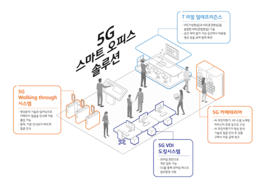 [단독] 건물 내에서도 안잡히는 5G…SKT, 신기술 도입 검토