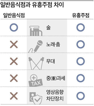 버닝썬도 일반음식점...탈세·단속 피하는 불법음식점 성행
