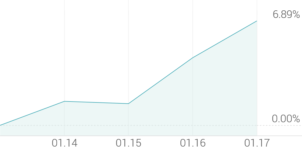 [강세 토픽] 반도체 - 전공정 소재 테마, 이엔에프테크놀로지 +5.99%, SKC 솔믹스 +5.70%