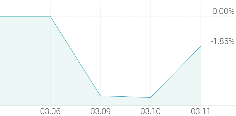 [강세 토픽] 컨택센터(콜센터) 테마, 브리지텍 +14.05%, 이씨에스 +9.54%