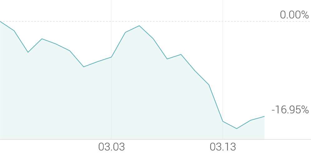 [강세 토픽] LPG(액화석유가스) 테마, 에쎈테크 +3.14%, 모토닉 +3.10%