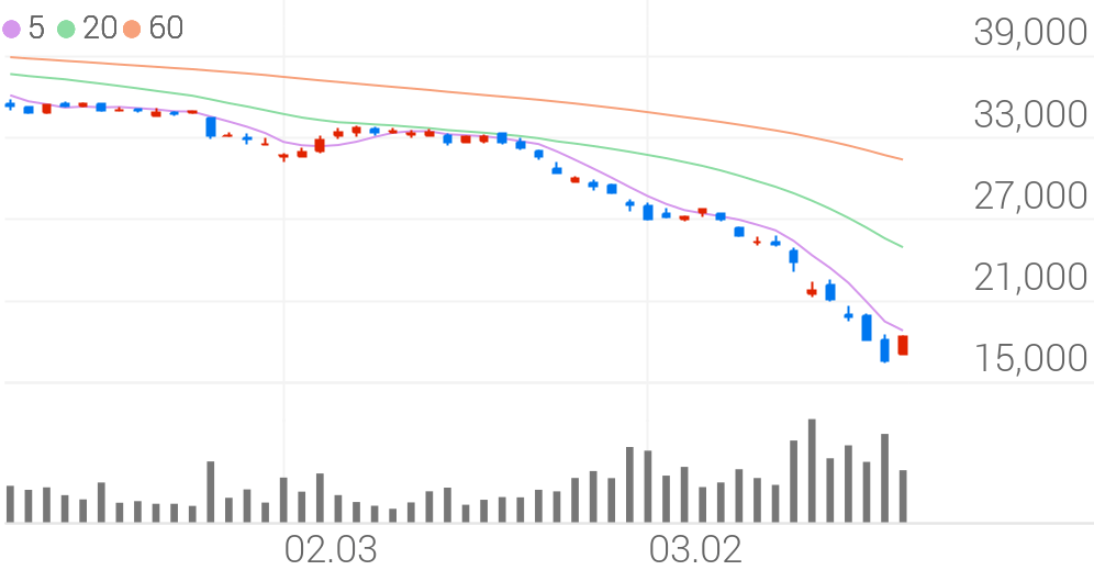 한국가스공사, +12.95% VI 발동