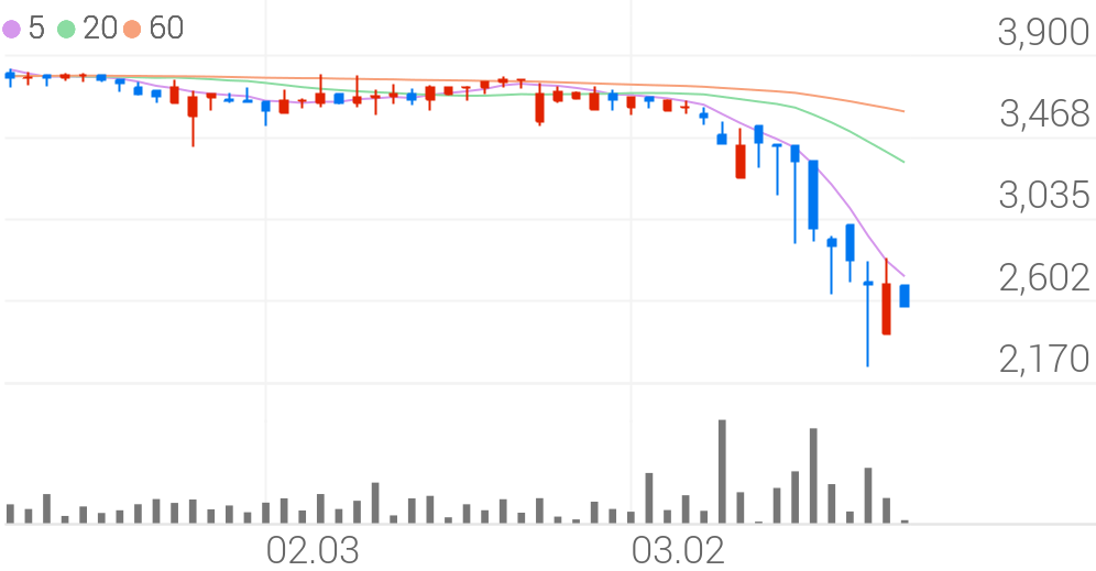 인팩, -4.28% VI 발동