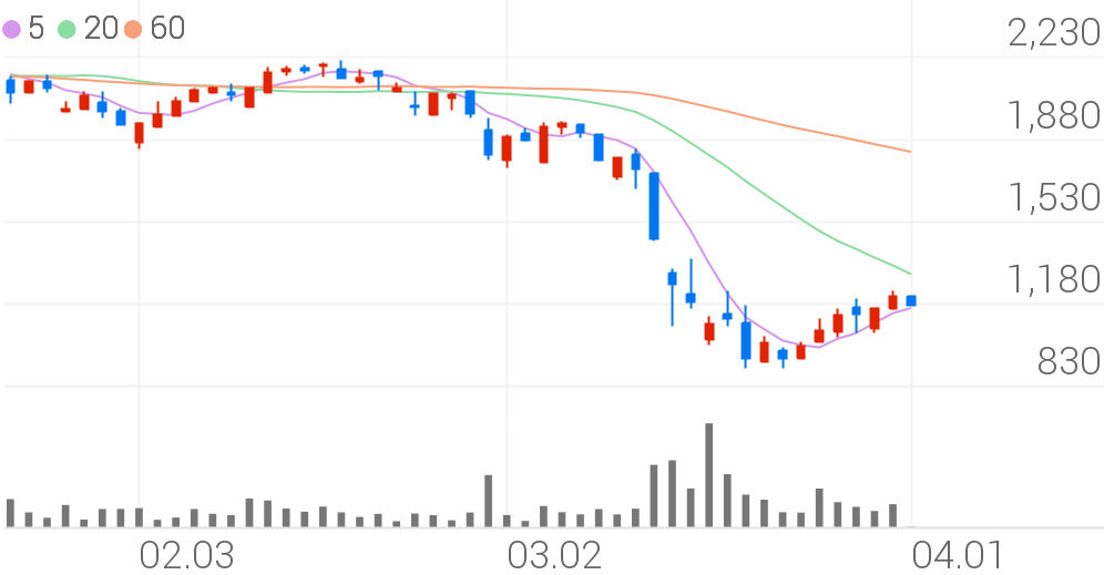 뉴프렉스, -0.41% VI 발동