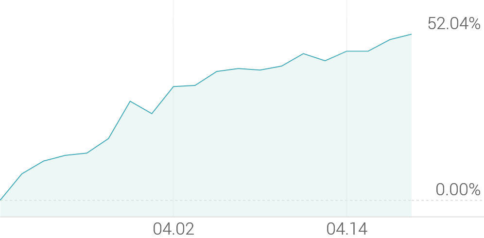[강세 토픽] 폐기물처리  테마, KC코트렐 +4.00%, KC그린홀딩스 +3.72%