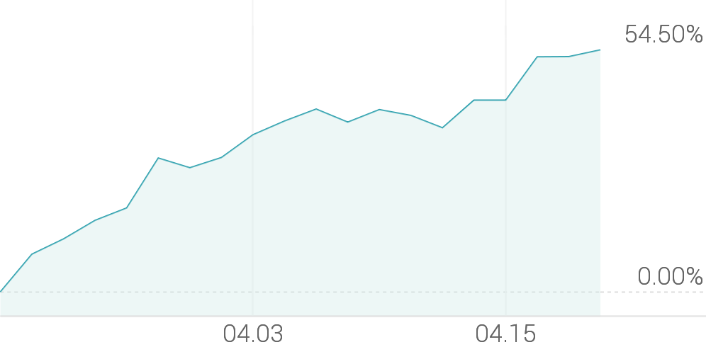 [강세 토픽] 건자재 - 레미콘·콘크리트 테마, 부산산업 +4.55%, 모헨즈 +3.90%