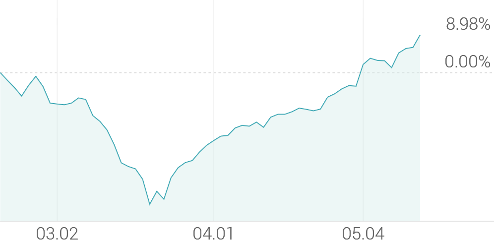 [강세 토픽] 대두 테마, 샘표식품 +10.41%, 샘표 +2.86%