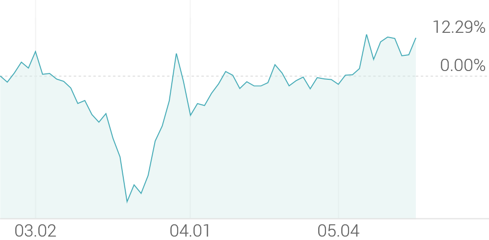 [강세 토픽] 취업·일자리 테마, YBM넷 +13.05%, 메가엠디 +6.00%