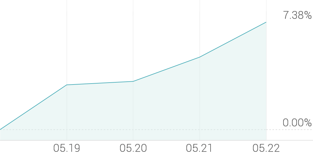 [강세 토픽] 피팅·밸브 테마, 한국선재 +6.51%, 태광 +5.71%