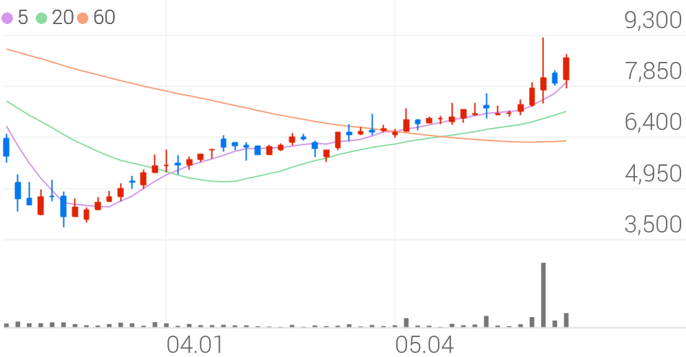 네오크레마, +11.18% VI 발동