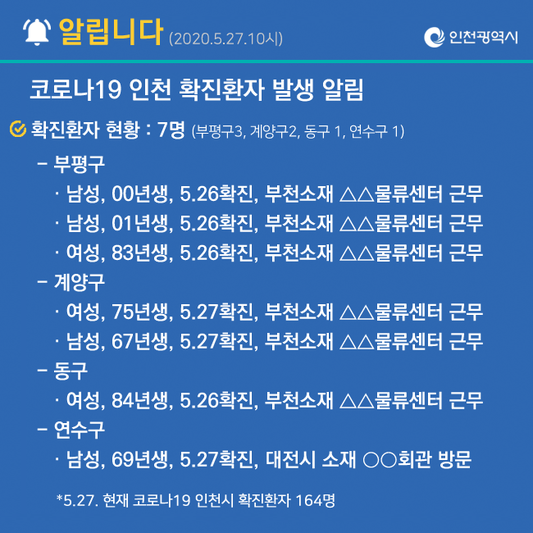 [속보] 인천에서만 6명 추가 확진…쿠팡 물류센터 집단감염 일파만파