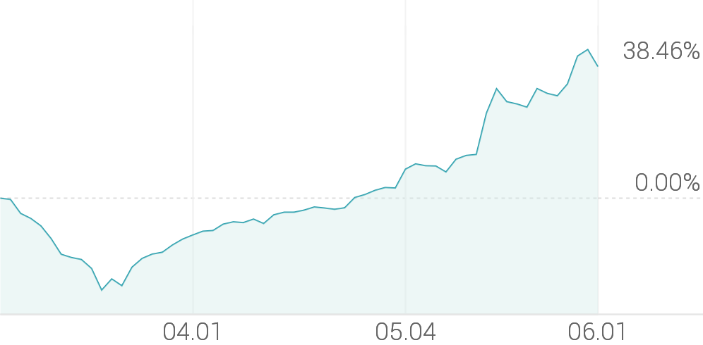 [강세 토픽] 대두 테마, 샘표 +13.09%, 풀무원 +8.63%