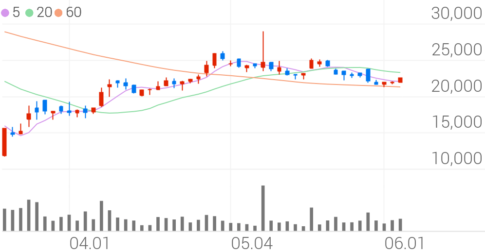 AK홀딩스, +2.95% VI 발동