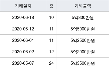 벽산라이브파크 2026