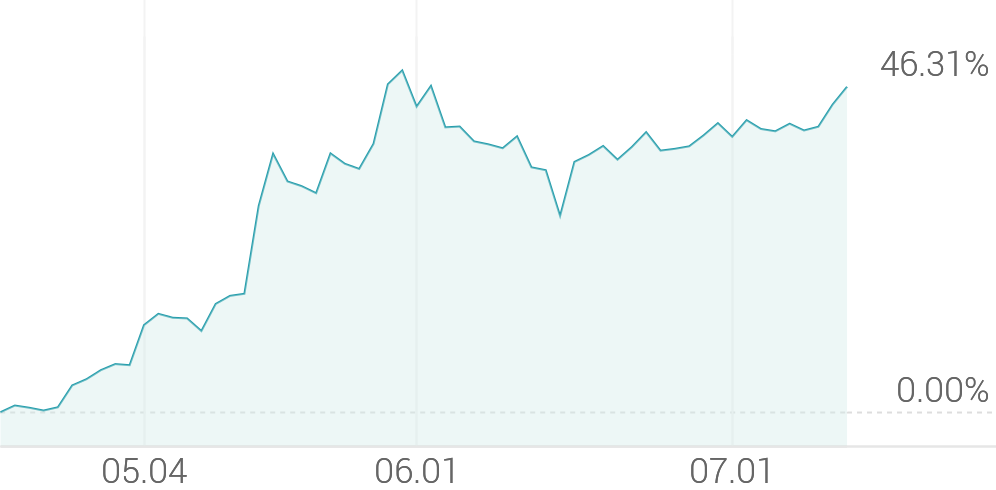[강세 토픽] 대두 테마, 샘표 +4.39%, 샘표식품 +2.78%