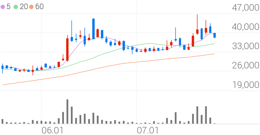 부광약품, +1.50% 상승폭 확대