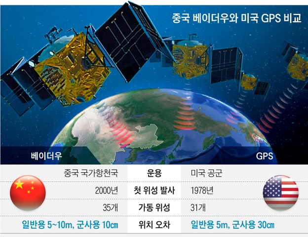 美 GPS 영향권 벗어난 중국...시진핑 ‘베이더우 시대’ 선언