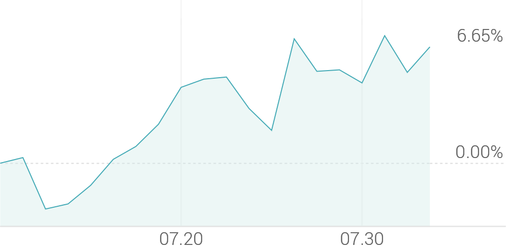 [강세 토픽] 의류 브랜드 테마, 신성통상 +5.56%, 에스제이그룹 +5.15%