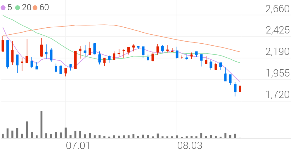 대호에이엘, +9.04% VI 발동