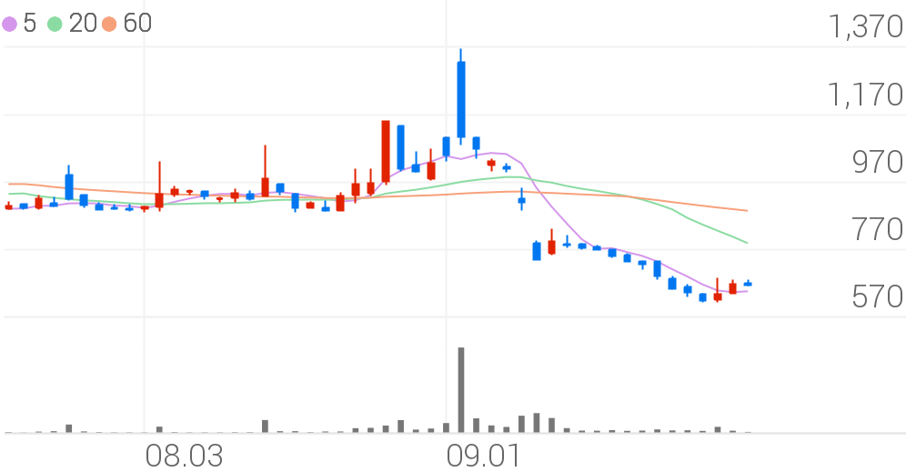 에이프로젠 H&G, +2.70% 상승폭 확대